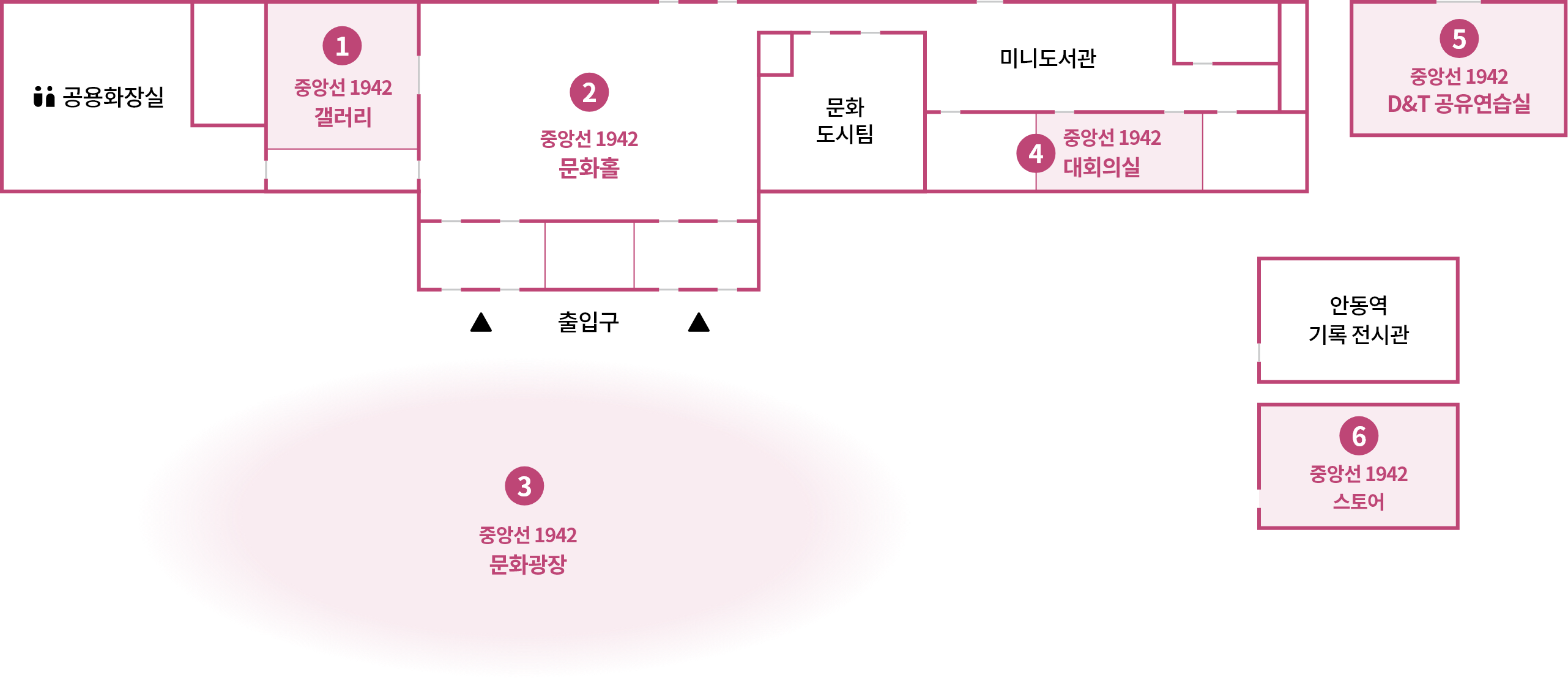 모디684시설에 대한 평면도이며 출입구 기준 앞에서 봤을때 왼쪽으로 공용화장실, 모디갤러리가 순서대로 있으며 정면으로는 문화홀 오른쪽으로 문화도시팀, 미니도서관, 문화사업팀, 회의실 D&T 공유 연습실이 있습니다. 출입구 기준 바로 뒷쪽에 모디광장이 있으며 모디광장 오른쪽에 안동역 기록전시관, 모디스토어가 있습니다.