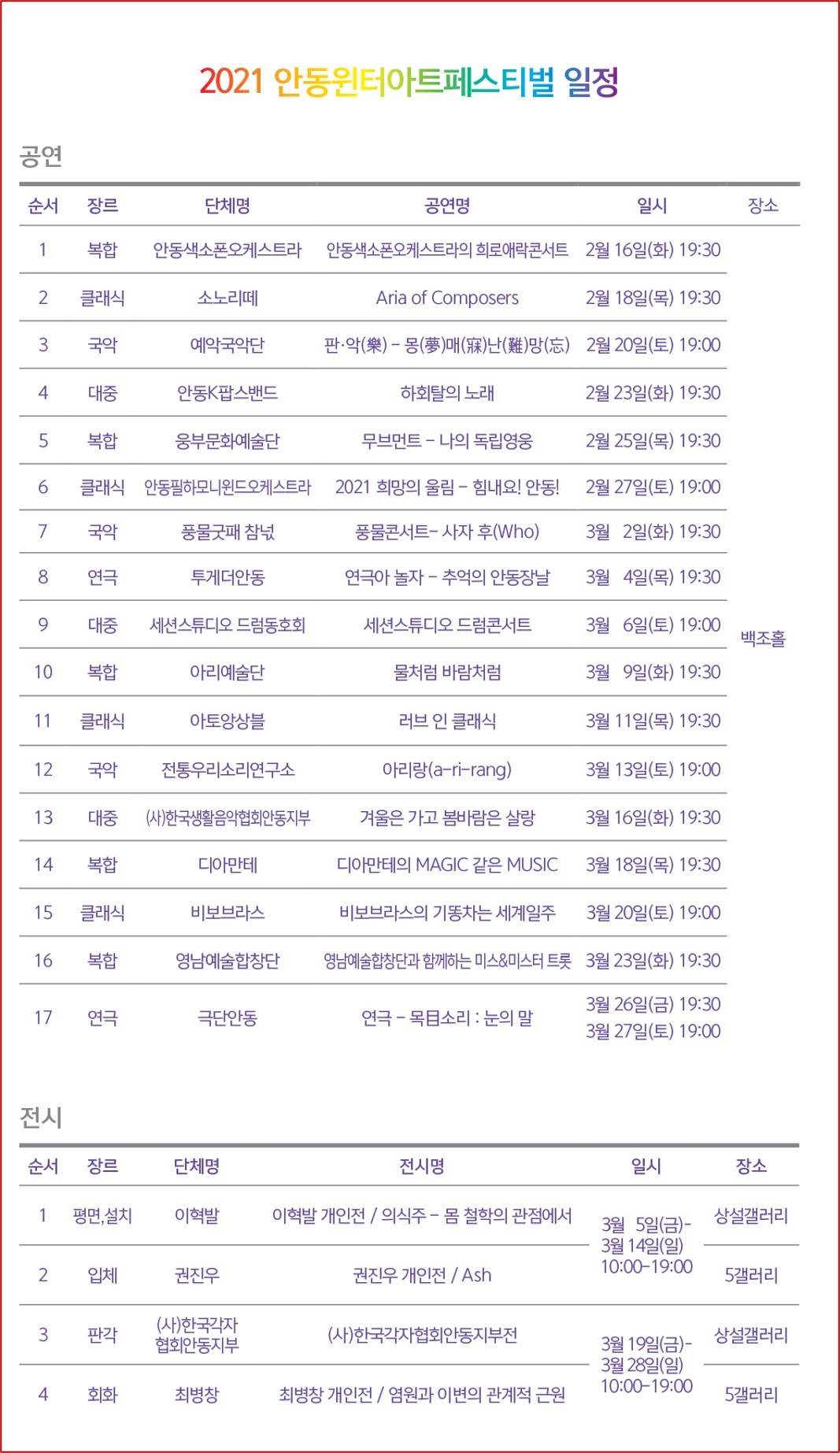 2021 안동윈터아트페스티벌 일정 공연 순서 장르 단체명 공연명 일시 장소 1 복합 안동색소폰오케스트라 안동색소폰오케스트라의 희로애락콘서트 2월 16일(화) 19:30 2 클래식 소노리떼 Aria of Composers 2월 18일(목) 19:30 3 국악 예약국악단 판악(樂)-몽(夢)매(寐)난(망(忘) 2월 20일(토) 19:00 4 대중 안동K팝스밴드 하회탈의 노래 2월 23일(화) 19:30 5 복합 웅부문화예술단 무브먼트 - 나의 독립영웅 2월 25일(목) 19:30 6 클래식 안동필하모니윈드오케스트라 2021 희망의 울림 - 힘내요! 안동 ! 2월 27일(토) 19:00 7 국악 풍물굿패참넋 풍물콘서트-사자후(Who) 3월 2일(화) 19:30 8 연극 투게더안동 연극아놀자 - 추억의 안동장날 3월 4일(목) 19:30 9 대중 세션스튜디오 드럼동호회 세션스튜디오 드럼콘서트 3월 6일(토) 19:00 백조홀 10 복합 아리예술단 물처럼 바람처럼 3월 9일(화) 19:30 11 클래식 아토앙상블 러브 인 클래식 3월 11일(목) 19:30 12 국악 전통우리소리연구소 아리랑(a-ri-rang) 3월 13일(토) 19:00 13 대중 (사)한국생활음악협회안동지부 겨울은 가고 봄바람은 살랑 3월 16일(화) 19:30 14 복합 디아만테 디아만테 MAGIC 같은 MUSIC 3월 18일(목) 19:30 15 클래식 비보브라스 비보브라스의 기똥차는 세계일주 3월 20일(토) 19:00 16 복합 영남예술합창단 영남예술합창단과 함께하는 미스&미스터 트롯 3월 23일(화) 19:30 17 연극 극단안동 연극 목소리: 눈의 말 3월 26일(금) 19:30 3월 27일(토) 19:00 전시 순서 장르 단체명 전시명 일시 장소 1 평면,설치 이혁발 이혁발 개인전 / 의식주 - 몸 철학의 관점에서 3월 5일(금) 상설갤러리 3월14일(일) 10:00-19:00 2 입체 권진우 권진우 개인전 / Ash 5갤러리 3 판각 (사)한국각자 협회안동지부 (사)한국각자협회안동지부전 3월 19일(금) 3월 28일(일) 10:00-19:00 상설갤러리 4 회화 최병창 최병창 개인전 / 염원과 이변의 관계적 근원 5갤러리