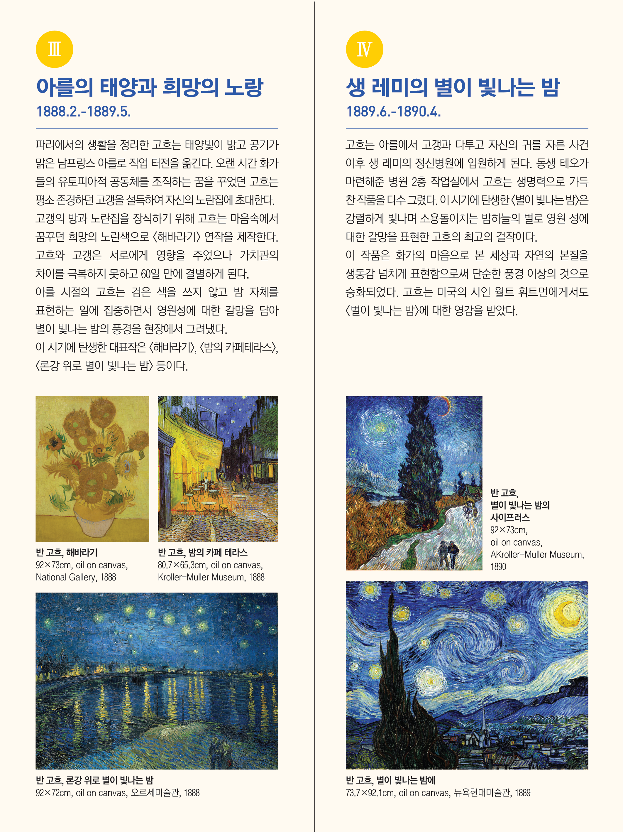 아를의 태양과 희망의 노랑 파리에서의 생활을 정리한 고흐는 태양빛이 밝고 공기가 맑은 남프랑스 아를로 작업 터전을 옮긴다. 오랜 시간 화가들의 유토피아적 공동체를 조직하는 꿈을 꾸었던 고흐는 평소 존경하던 고갱을 설득하여 지신의 노란집에 초대한다. 고갱의 방과 노란집을 장식하기 위해 고흐는 마음속에서 꿈꾸는 희망의 노란색으로 해바라기 연작을 제작한다. 고흐와 고갱은 서로에게 영향을 주었으나 가치관의 차이를 극복하지 못하고 60일 만에 결별하게 된다. 아를 시절의 고흐는 검은 색을 쓰지 않고 밤 자체를 표현하는 일에 집중하면서 영원성에 대한 갈망을 담아 별이 빛나는 밤의 풍경을 현장에서 그려냈다. 이 시기에 탄생한 대표작은 해바라기, 밤의 카페테라스 론강 위로 별이 빛나는 밤 등이다. 4.생레미의 별이 빛나는 밤 고흐는 아를에서 고갱과 가투고 자신의 귀를 자른 사건 이후 생 레미의 정신병원에 입원하게 된다. 동생 테오가 마련해준 병원 2층 작업실에서 고흐는 생명력으로 가득찬 작품을 다수 그렸다. 이 시기에 탄생한 별이 빛나는 밤은 강렬하게 빛나며 소용돌이치는 밤하늘의 별로 영원 성에 대한 갈망을 표현한 고흐의 최고의 걸작이다. 이 작품은 화가의 마음으로 본 세상과 자연의 본질을 생동감 넘치게 표현함으로써 단순한 풍경 이상의 것으로 승화되었다. 고흐는 미국의 시인 월트 위트먼에게서도 별이 빛나는 밤에 대한 영감을 받았다.