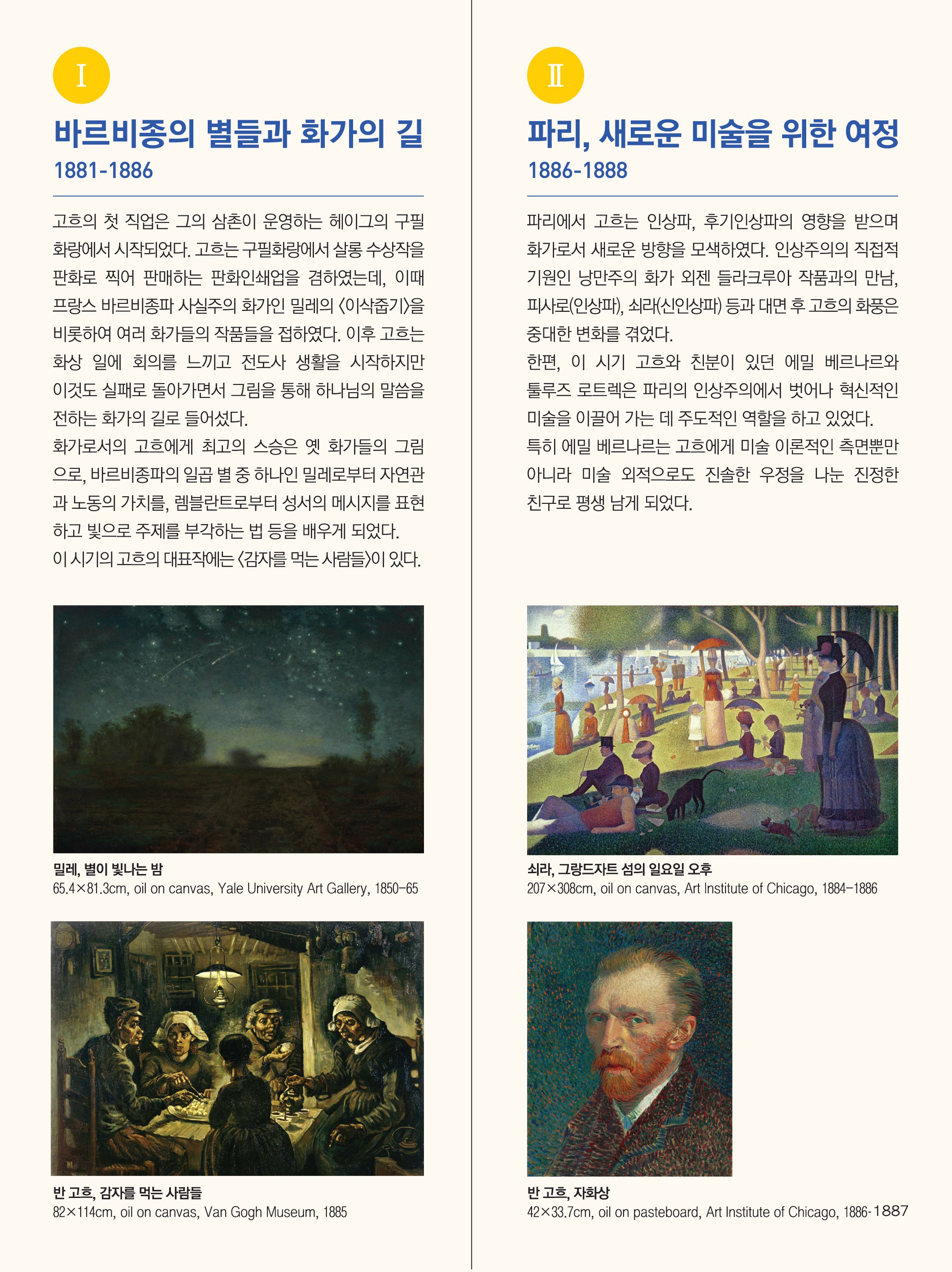 1바르비종의 별들과 화가의 길 1881-1886 고흐의 첫 직업은 그의 삼촌이 운영하는 헤이그의 구필화랑에서 시작되었다. 고흐는 구필화랑에서 살롱 수상작을 판화로 찍어 판매하는 판화인쇄업을 겸하였는데 이때 프랑스 바르비종파 사실주의 화가인 밀레의 이삭줍기를 비롯하여 여러 화가들의 작품들을 접하였다. 이후 고흐는 일에 회의를 느끼고 전도사 생활을 시작하지만 이것도 실패로 돌아가면서 그림을 통해 하나님의 말씀을 전하는 화가의 길로 들어셨다. 화가로서의 고흐에게 최고의 스승은 옛 화가들의 그림으로 바르비종파의 일곱 별 중 하나인 밀레로부터 자연관과 노동의 가치를 렘블란트로부터 성서의 메시지를 표현하고 빛으로 주제를 부각하는 법 등을 배우게 되었다. 이 시기의 고흐의 대표작에는 감자를 먹는 사람들이 있다. 2 파리, 새로운 미술을 위한 여정 1886-1888 파리에서 고흐는 인상파, 후기인상파의 영향을 받으며 화가로서 새로운 방향을 모색하였다. 인상주의의 직접적 기원인 낭만주의 화가 외젠 들라크루아 작품과의 만남, 피사로, 쇠라 등과의 대면 후 고흐의 화풍은 중대한 변화를 겪었다. 한편 이 시기 고흐와 친분이 있던 에밀 비르나르와 툴루즈 로트렉은 파리의 인상주의에서 벗어나 혁신적인 미술을 이끌어 가는데 주도적인 역할을 하고 있었다. 특히 에밀 바르나르는 고흐에게 미술 이론적인 측면뿐만 아니라 미술 외적으로도 진솔한 우정을 나눈 진정한 친구로 평생 남게 되었다.